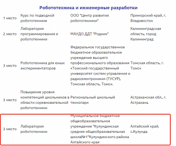 2015-12-18 13-32-54 STEM-центры - Google Chrome.png